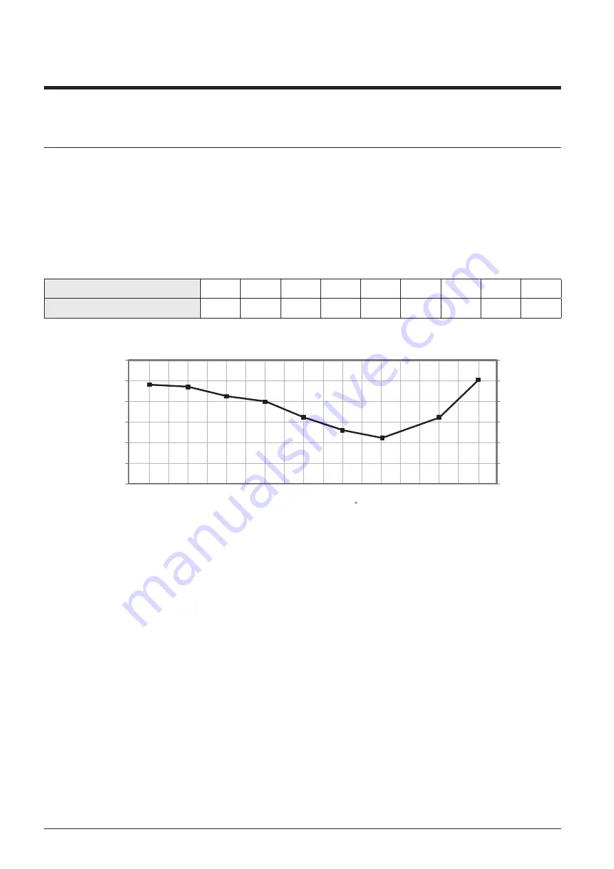 Samsung AM080JXVHGH/EU Technical Data Book Download Page 121