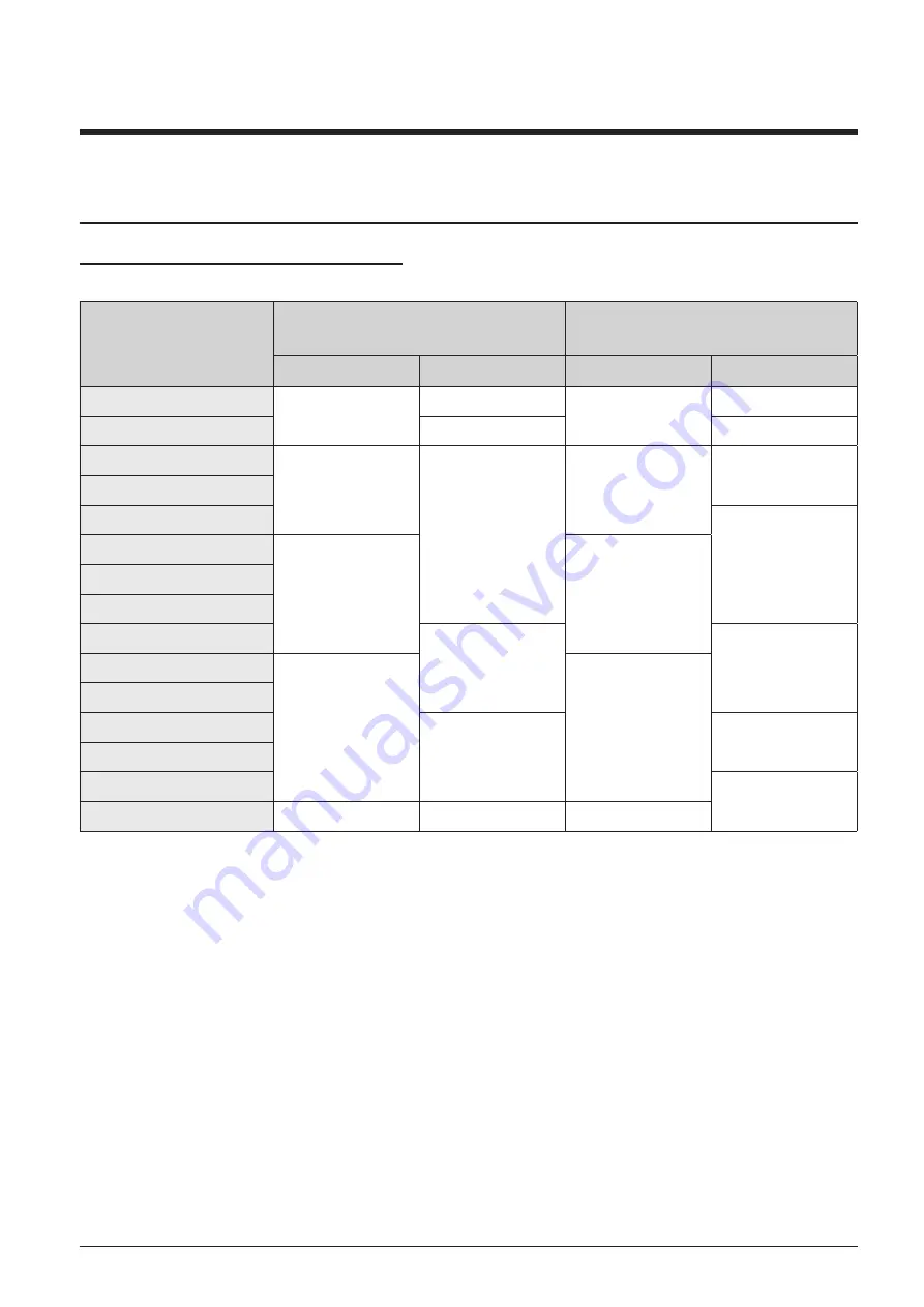 Samsung AM080JXVHGH/EU Technical Data Book Download Page 142