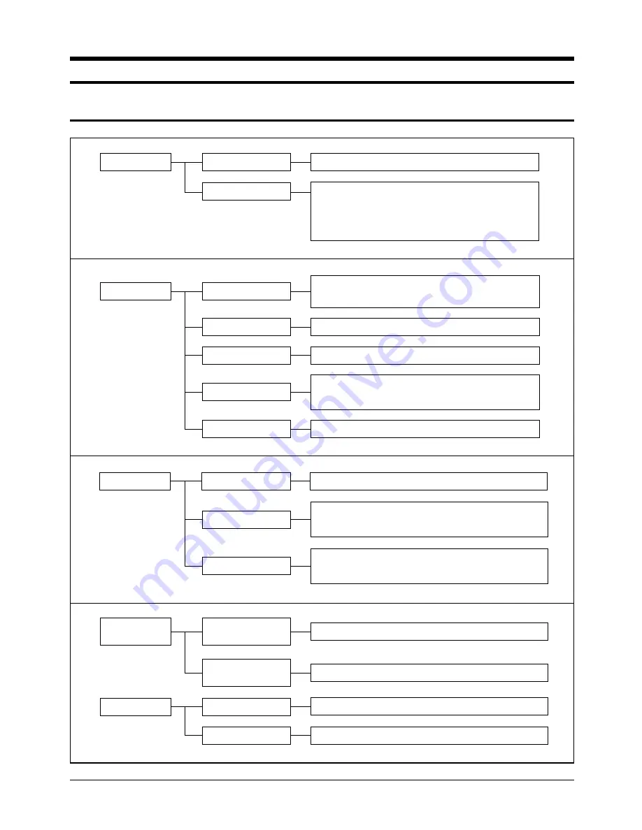 Samsung APH289SEF Service Manual Download Page 3