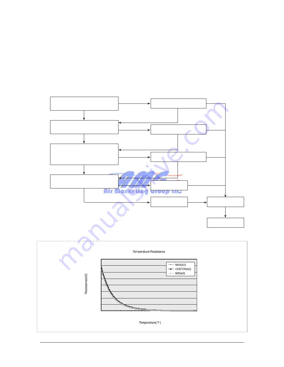 Samsung AQB09JJWC Service Manual Download Page 59