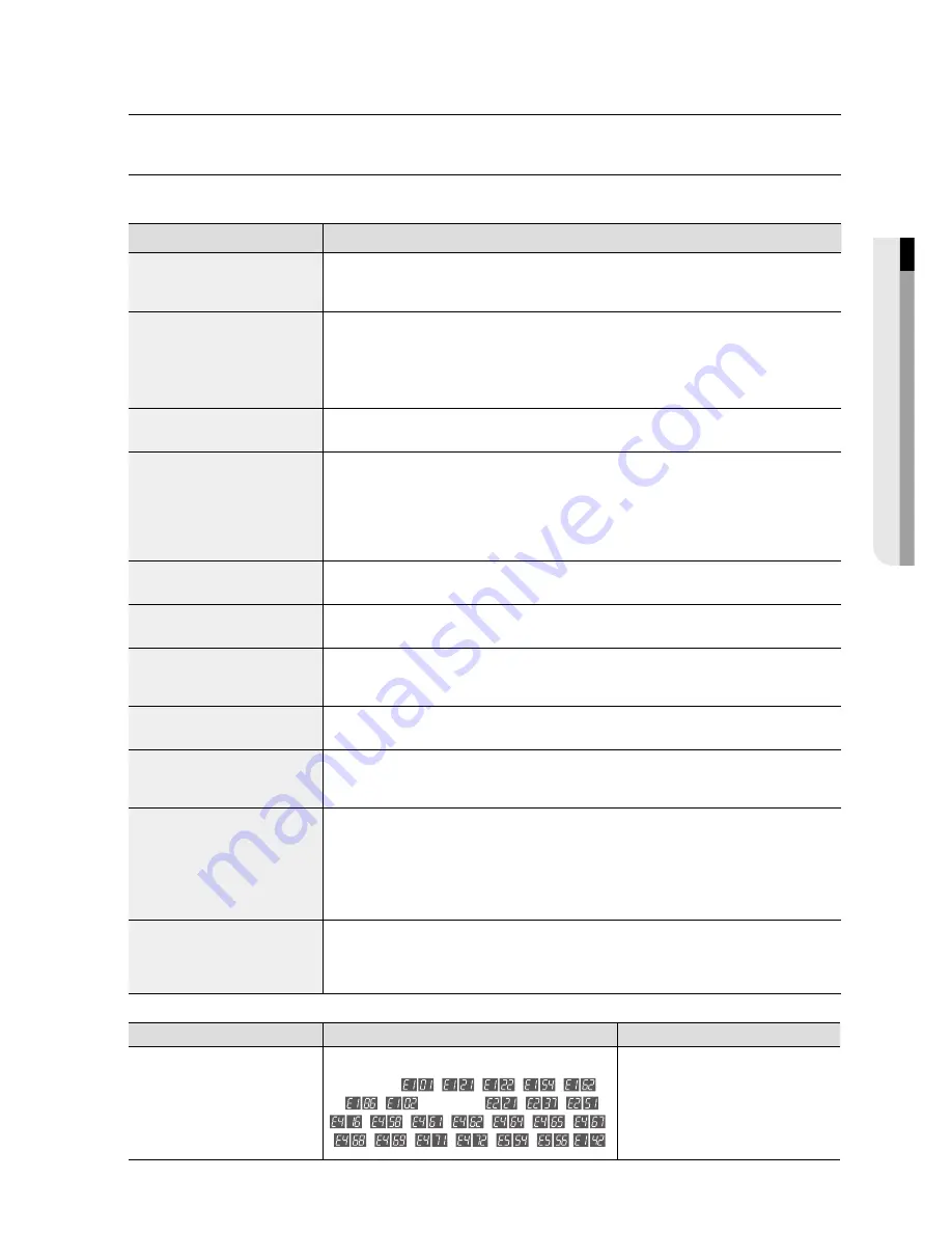 Samsung AQV09A Series User Manual Download Page 35