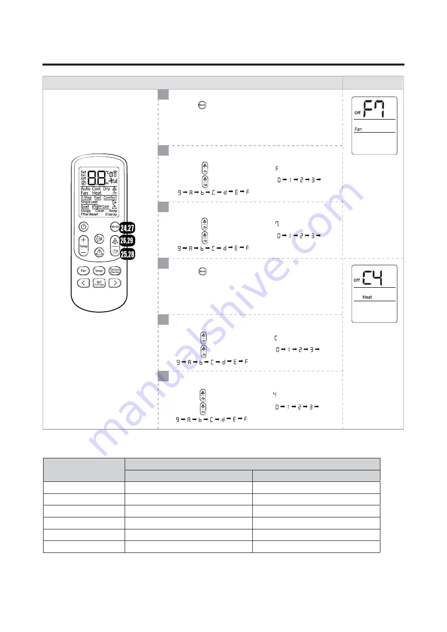 Samsung AR07BSFCMWKNCV Service Manual Download Page 17