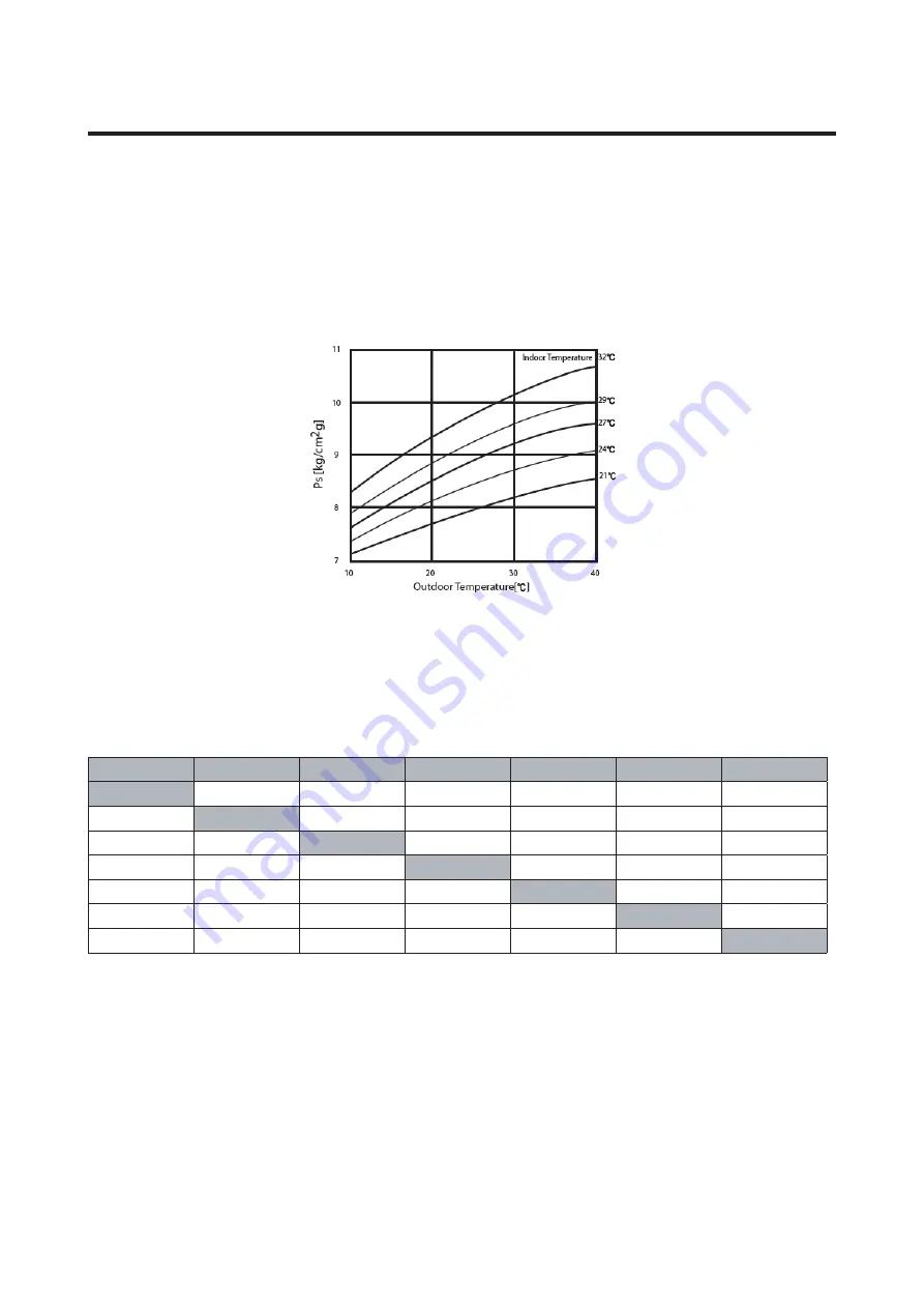 Samsung AR07BSFCMWKNCV Service Manual Download Page 83