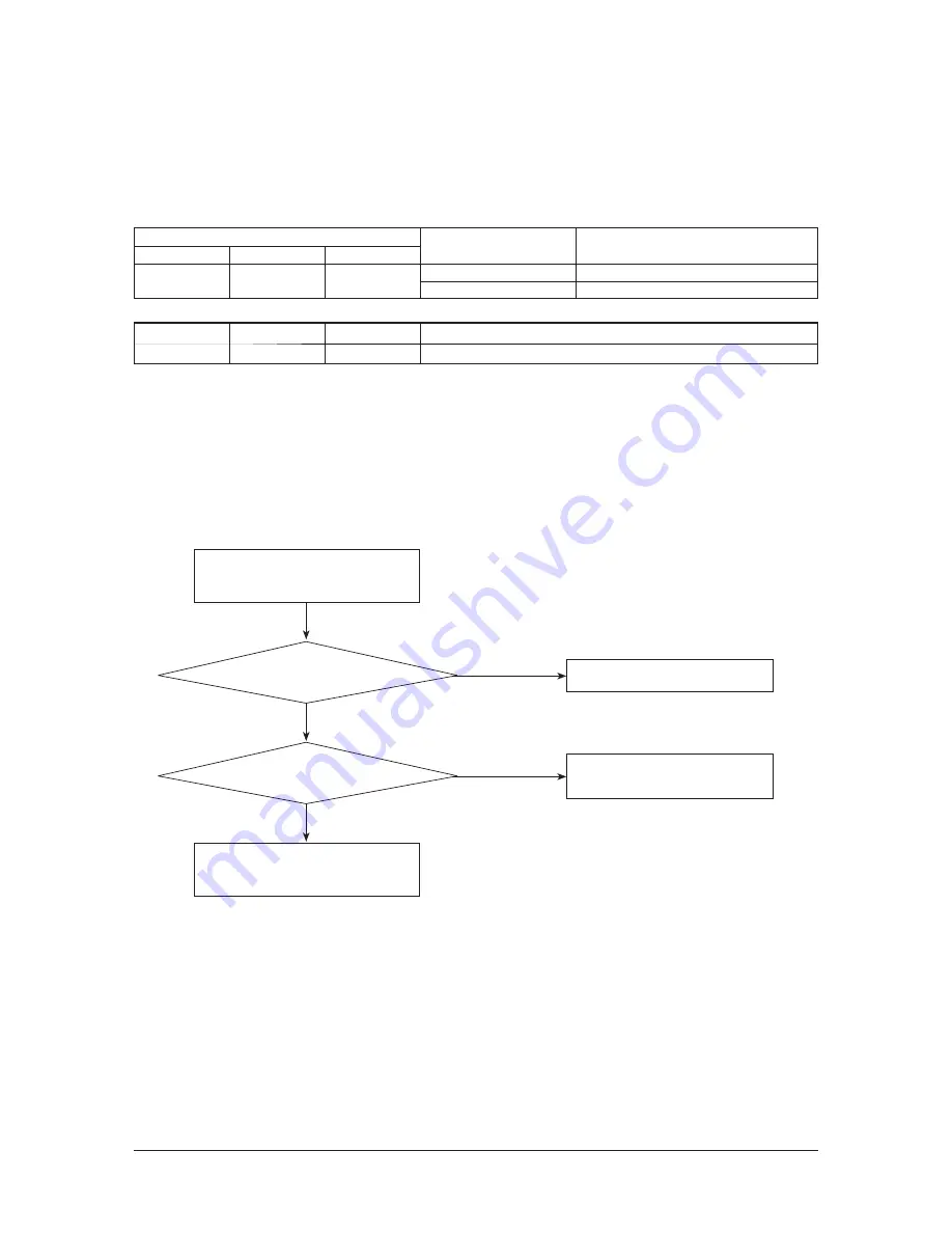 Samsung AR09HSFSHWKNCV Service Manual Download Page 115