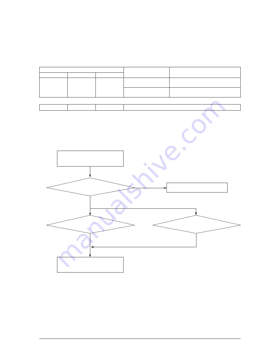 Samsung AR09HSFSHWKNCV Service Manual Download Page 119