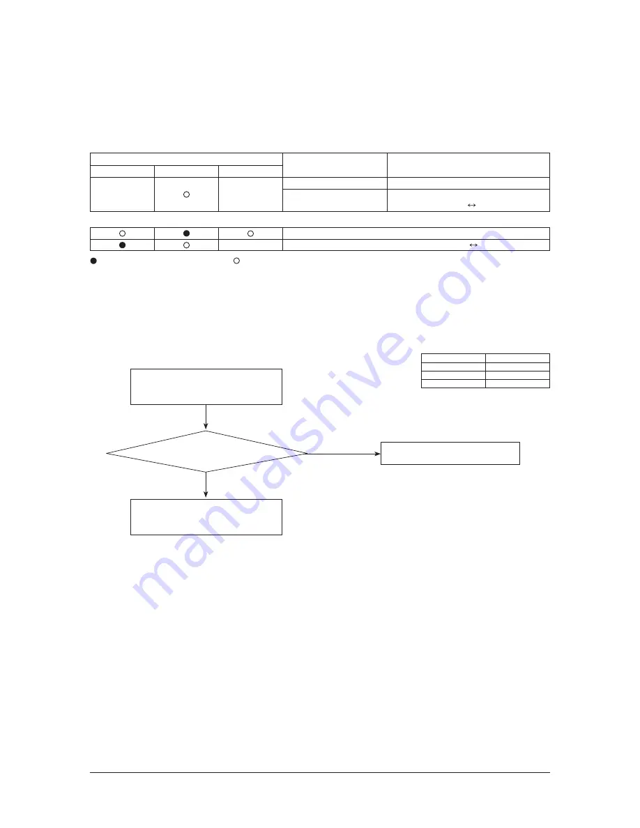 Samsung AR09HSSDBWKNEU Service Manual Download Page 82