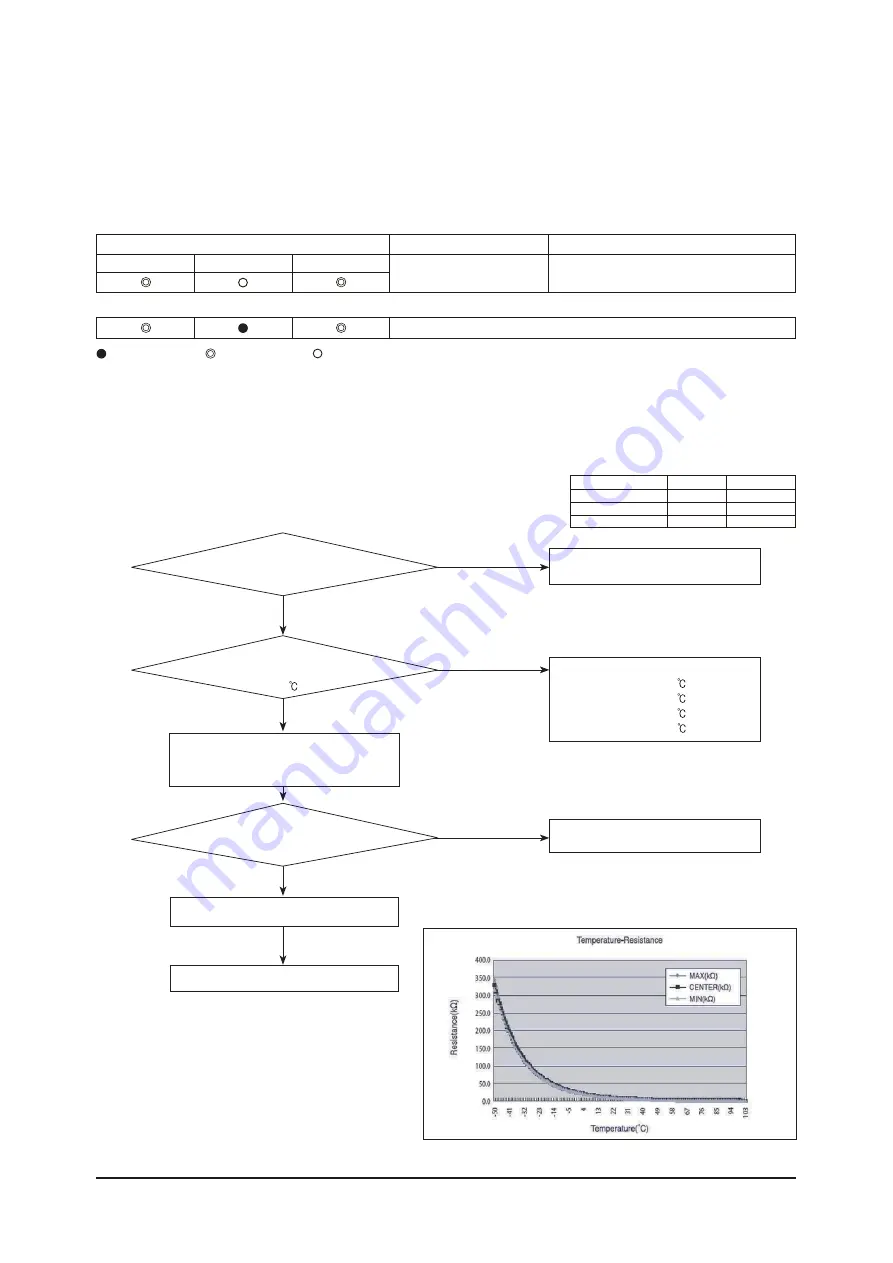 Samsung AR18NSPXBWKNEU Service Manual Download Page 60