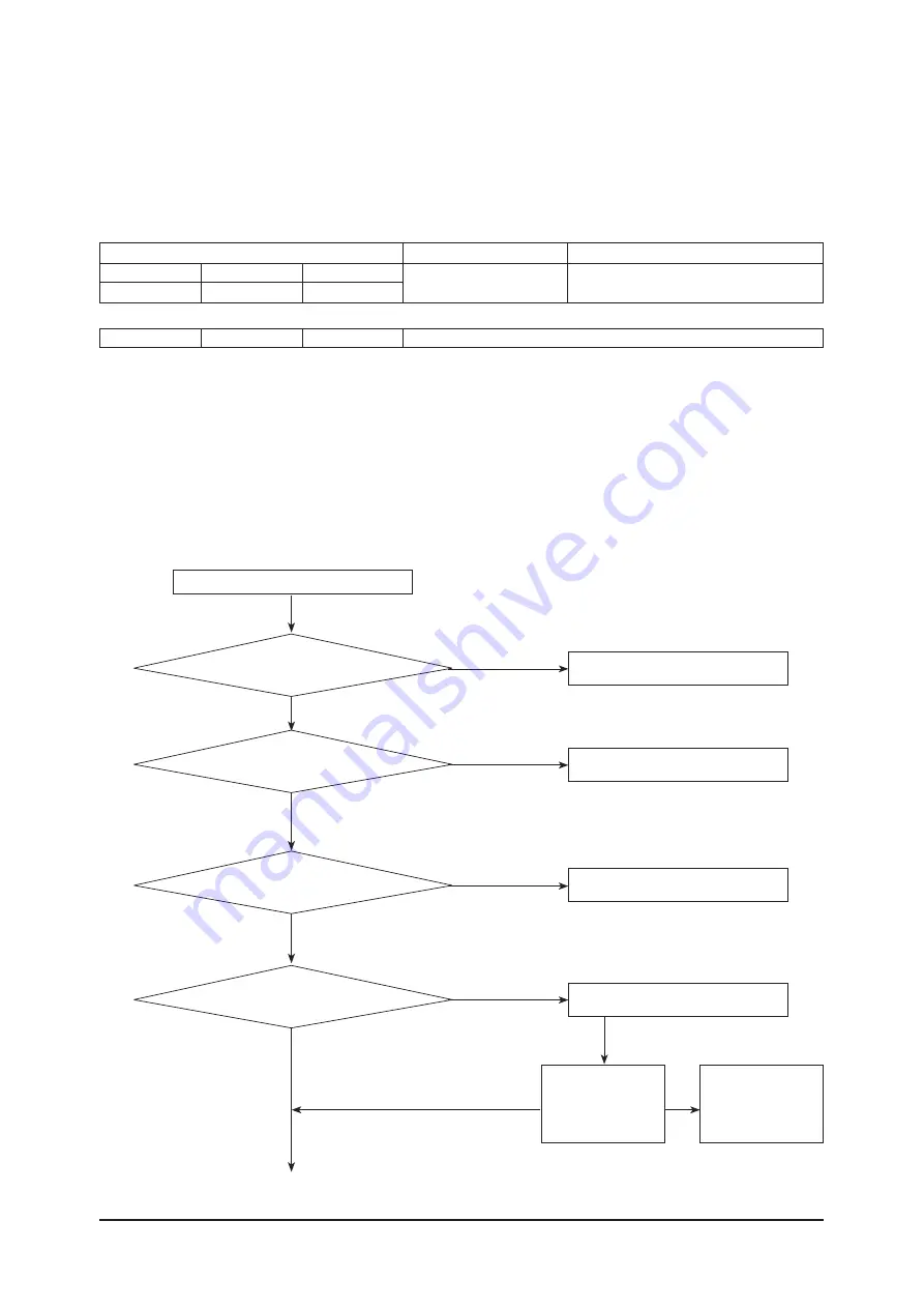 Samsung AR18NSPXBWKNEU Service Manual Download Page 68