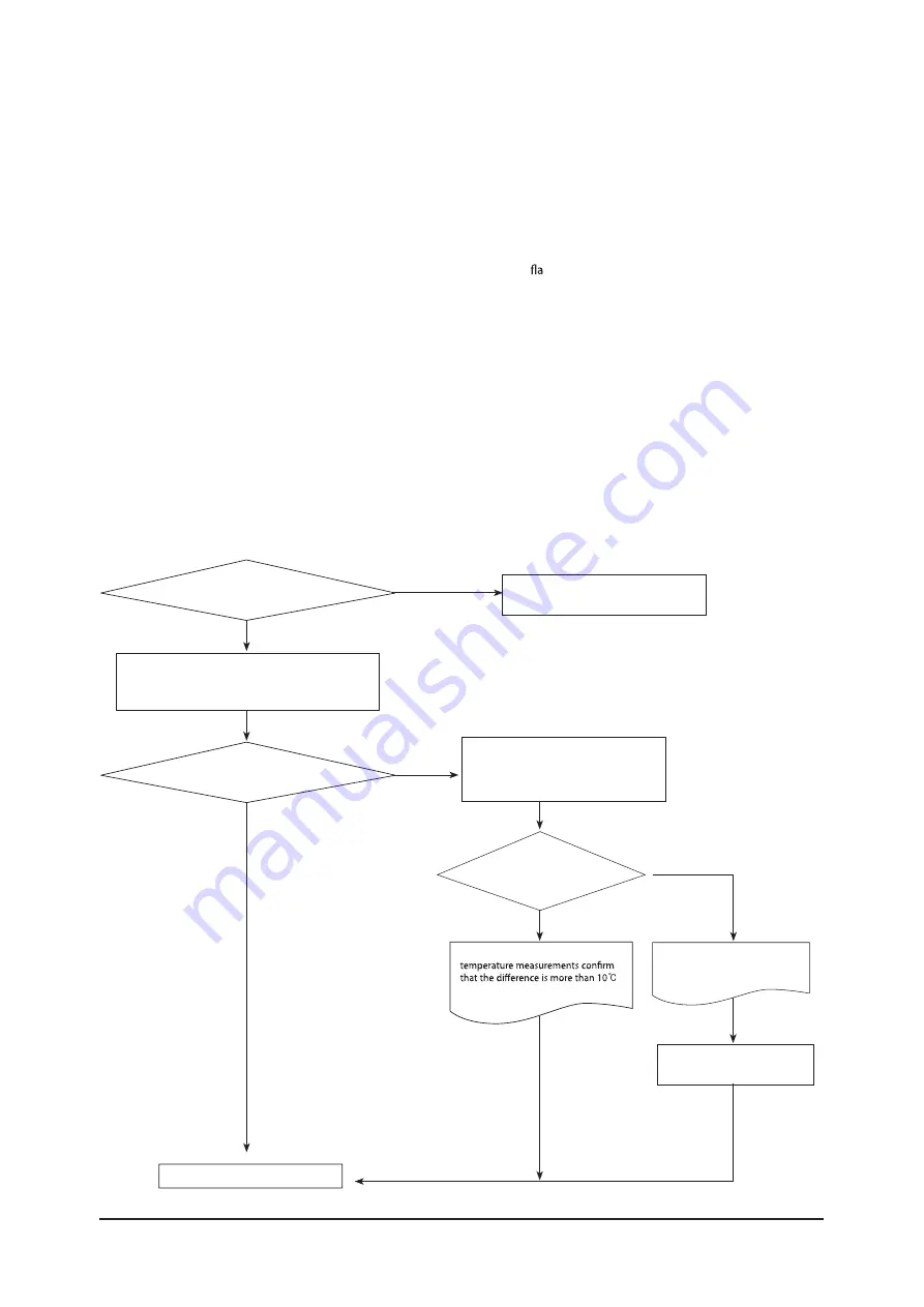 Samsung AR18NSPXBWKNEU Service Manual Download Page 73