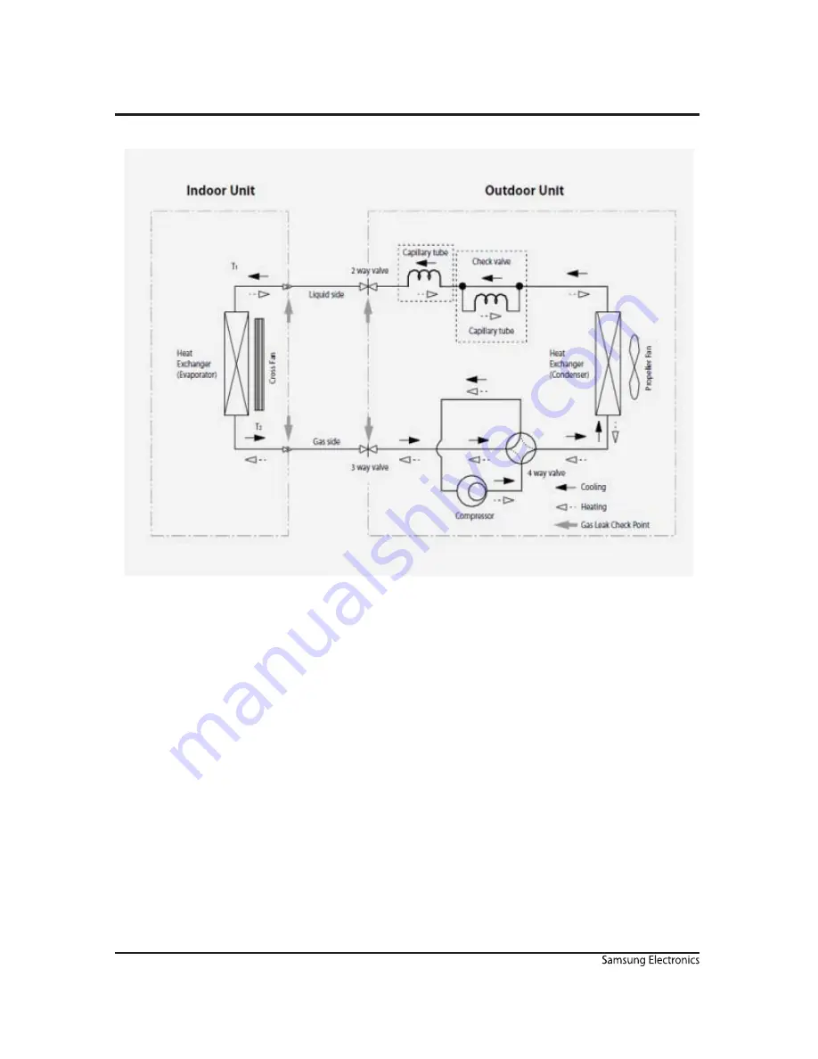 Samsung AR18NSWXCWKNCV Service Manual Download Page 66