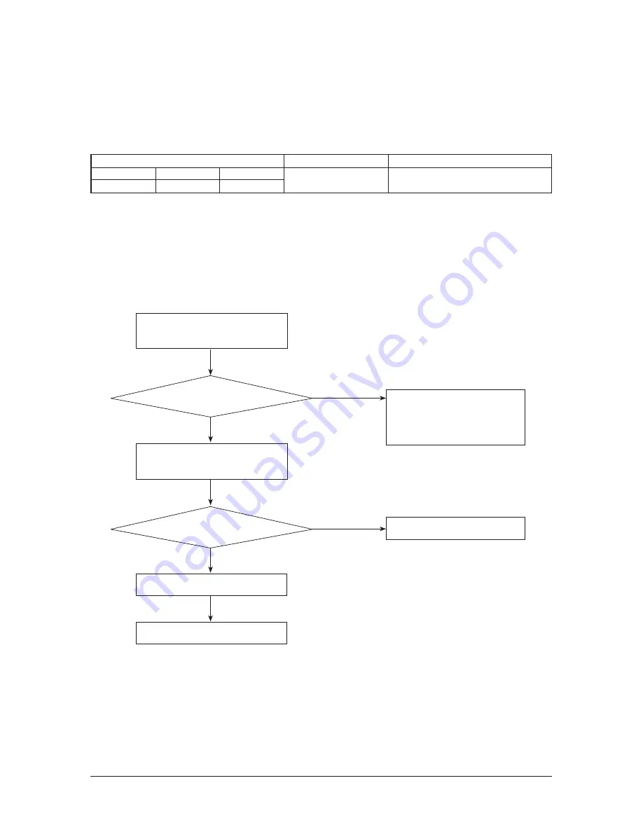 Samsung AR18NSWXCWKNCV Service Manual Download Page 80