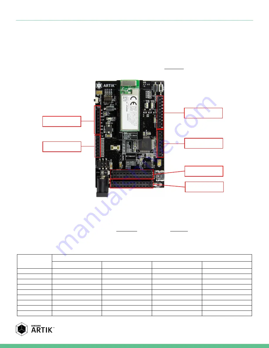 Samsung ARTIK 053s Скачать руководство пользователя страница 14