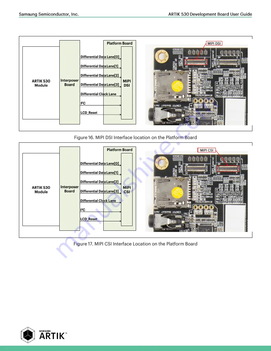 Samsung Artik 530 User Manual Download Page 20