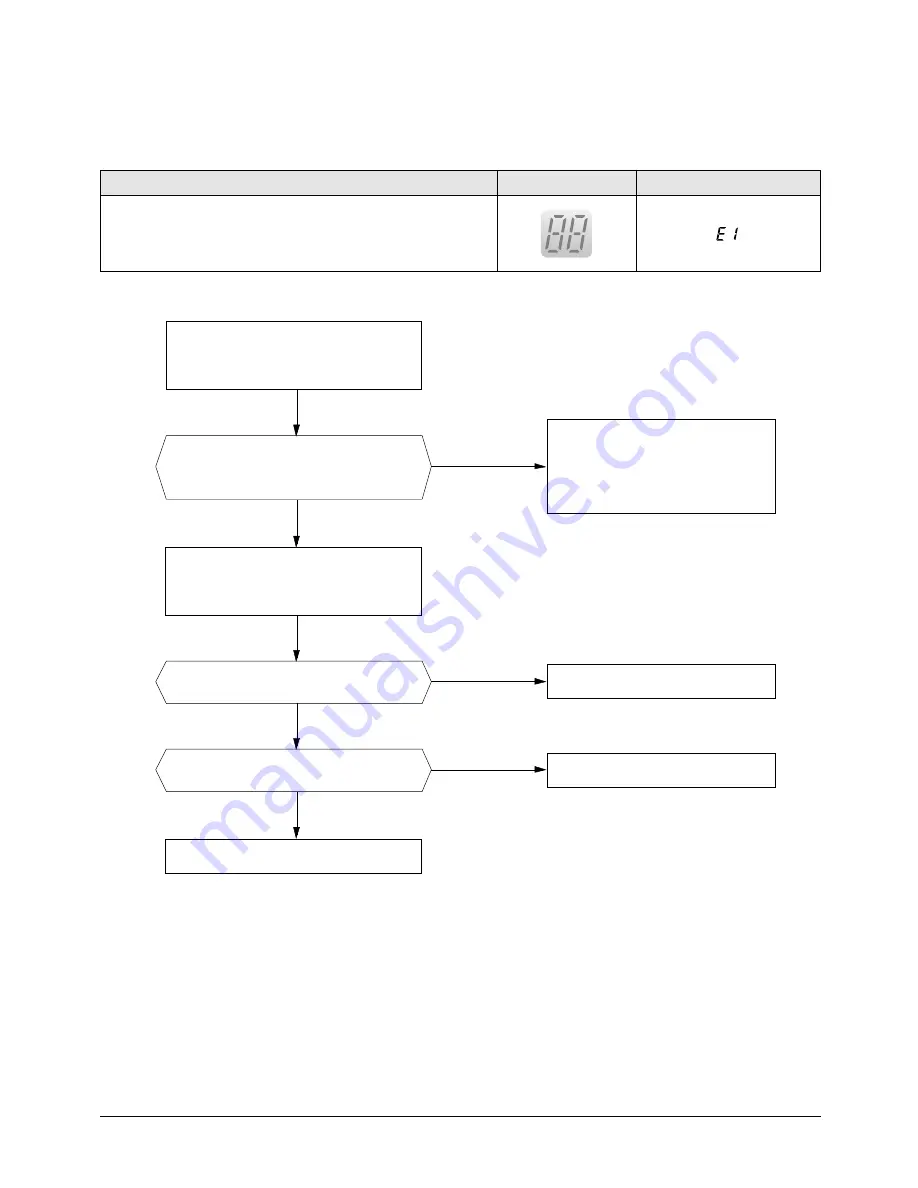 Samsung AS09HPA Training Manual Download Page 53