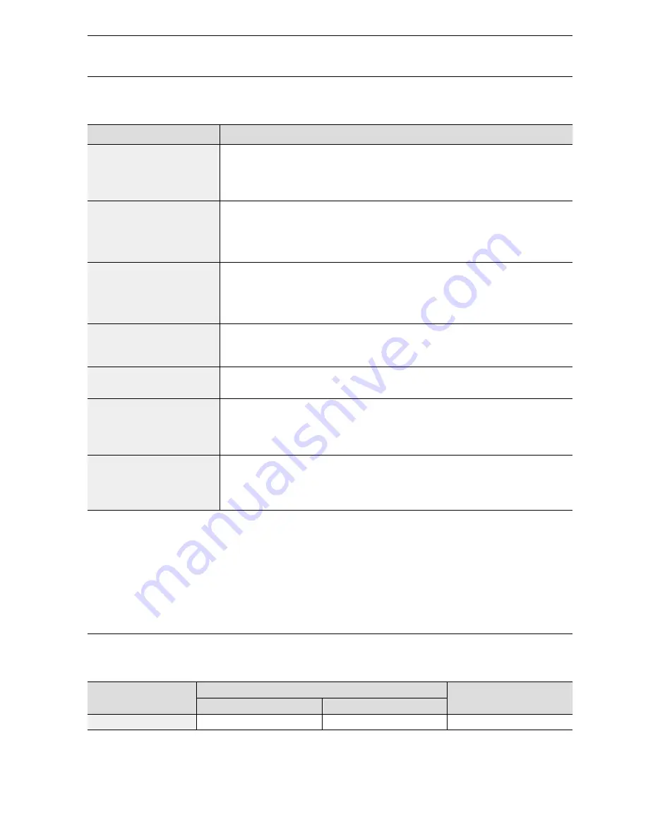 Samsung AW07L2 Series User Manual Download Page 15