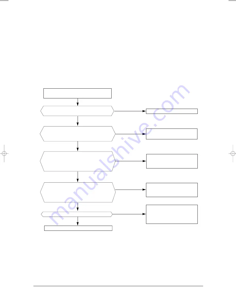 Samsung AW0801B Service Manual Download Page 21