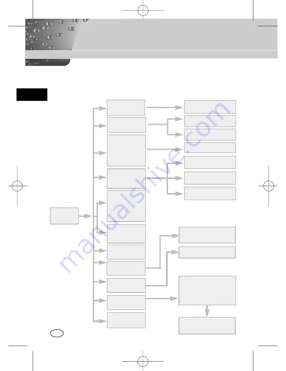 Samsung B2003P User Manual Download Page 20