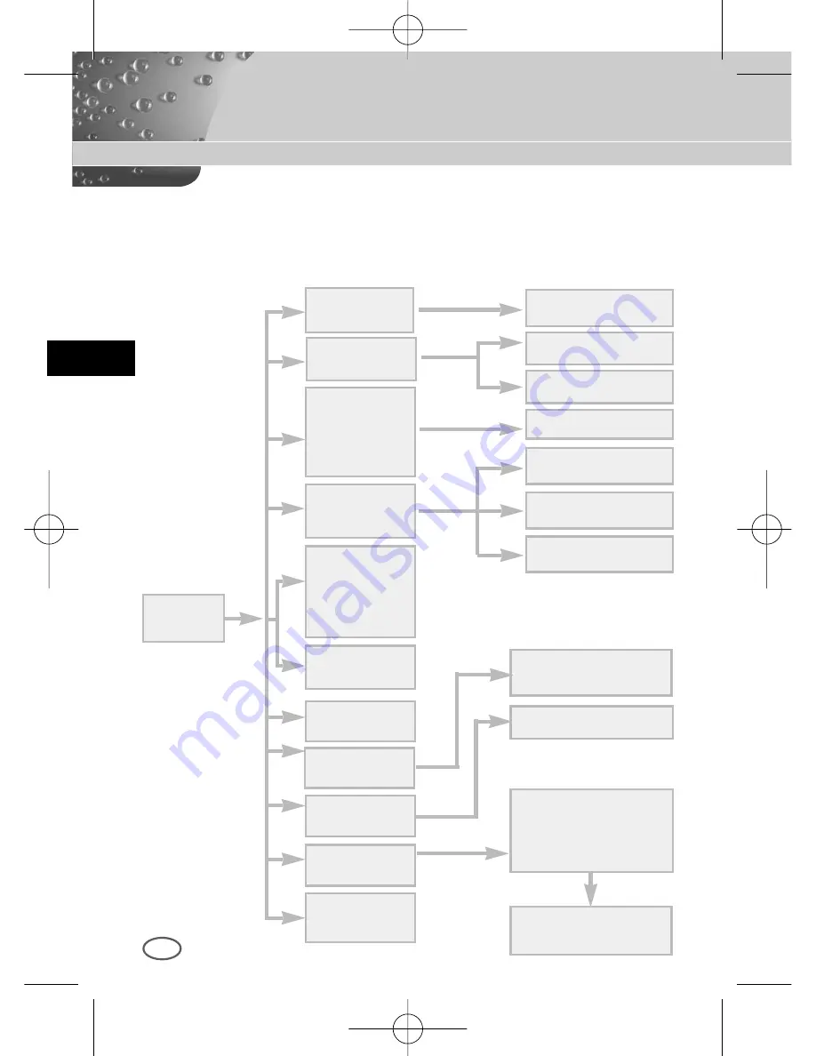 Samsung B2003P User Manual Download Page 104