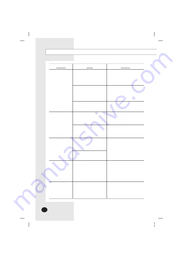 Samsung BACnet Gateway MIM-B17N User Manual Download Page 165