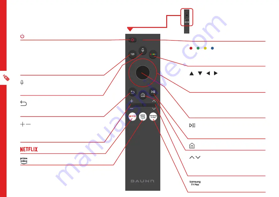 Samsung BAUHN Tizen ATV70UHDT-1022 Скачать руководство пользователя страница 14