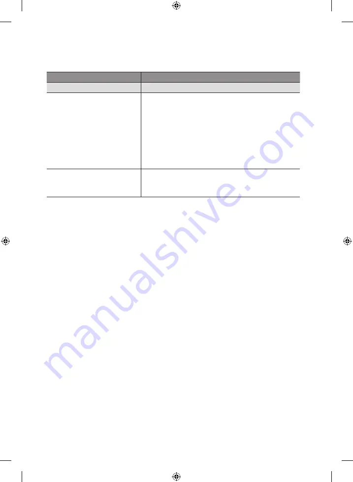 Samsung BD-C6600 User Manual Download Page 127