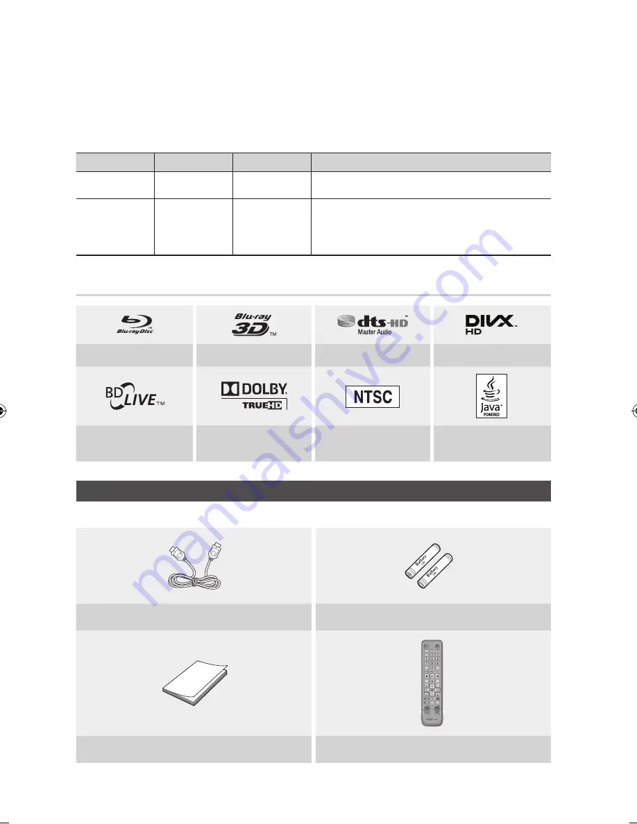 Samsung BD-D5500 User Manual Download Page 16