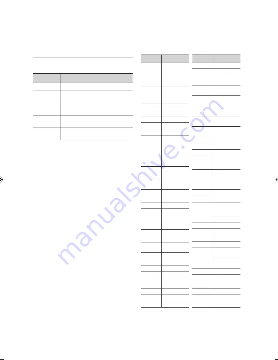 Samsung BD-D5500 User Manual Download Page 92