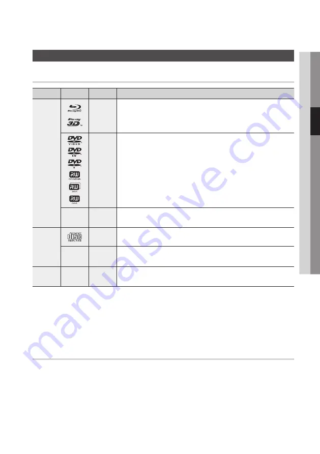 Samsung BD-D6100C User Manual Download Page 11