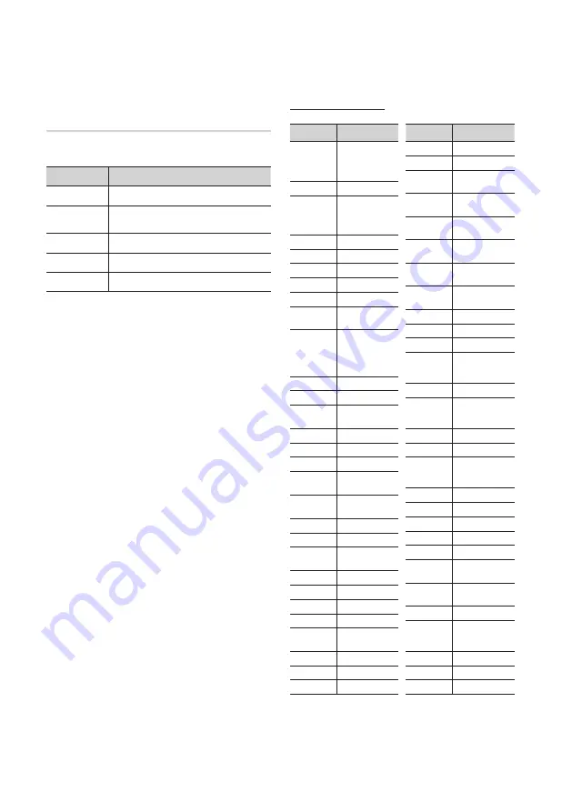 Samsung BD-D6100C User Manual Download Page 20