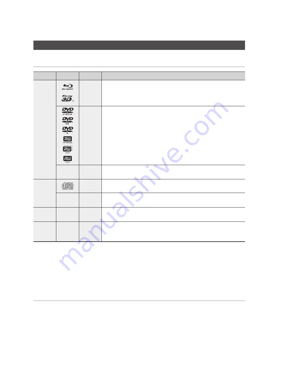 Samsung BD-D8900A User Manual Download Page 12