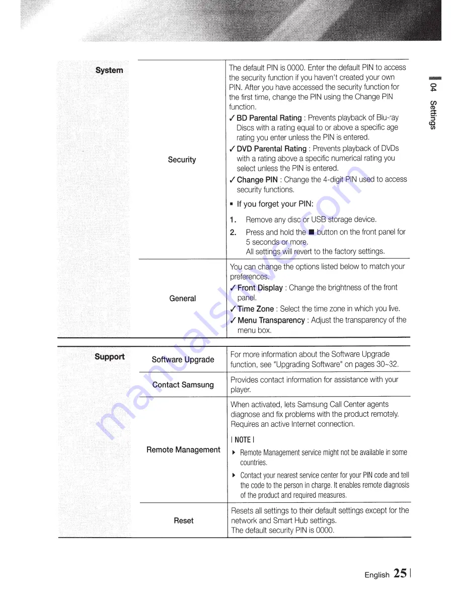 Samsung BD-E6500 User Manual Download Page 25