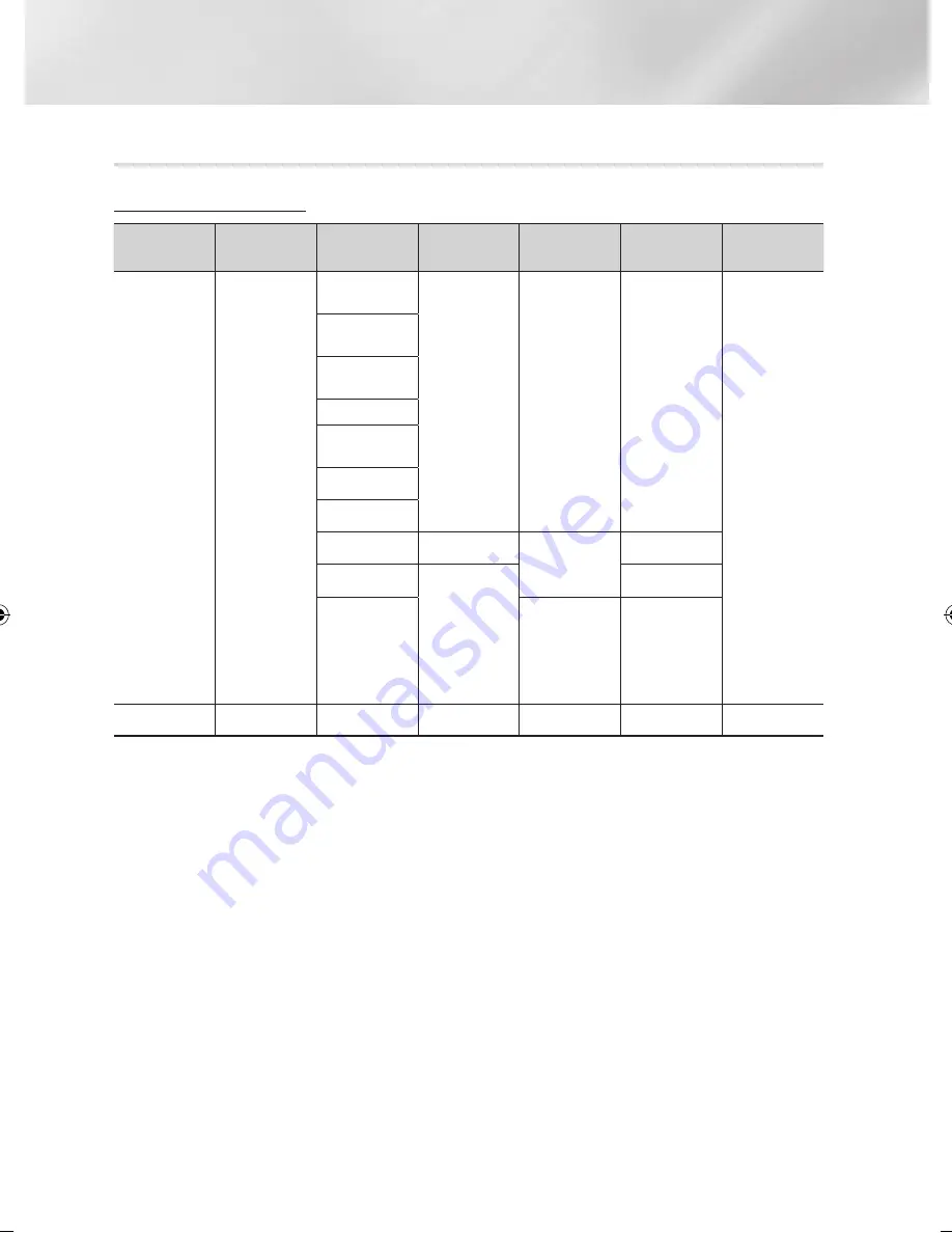 Samsung BD-E8300 User Manual Download Page 90