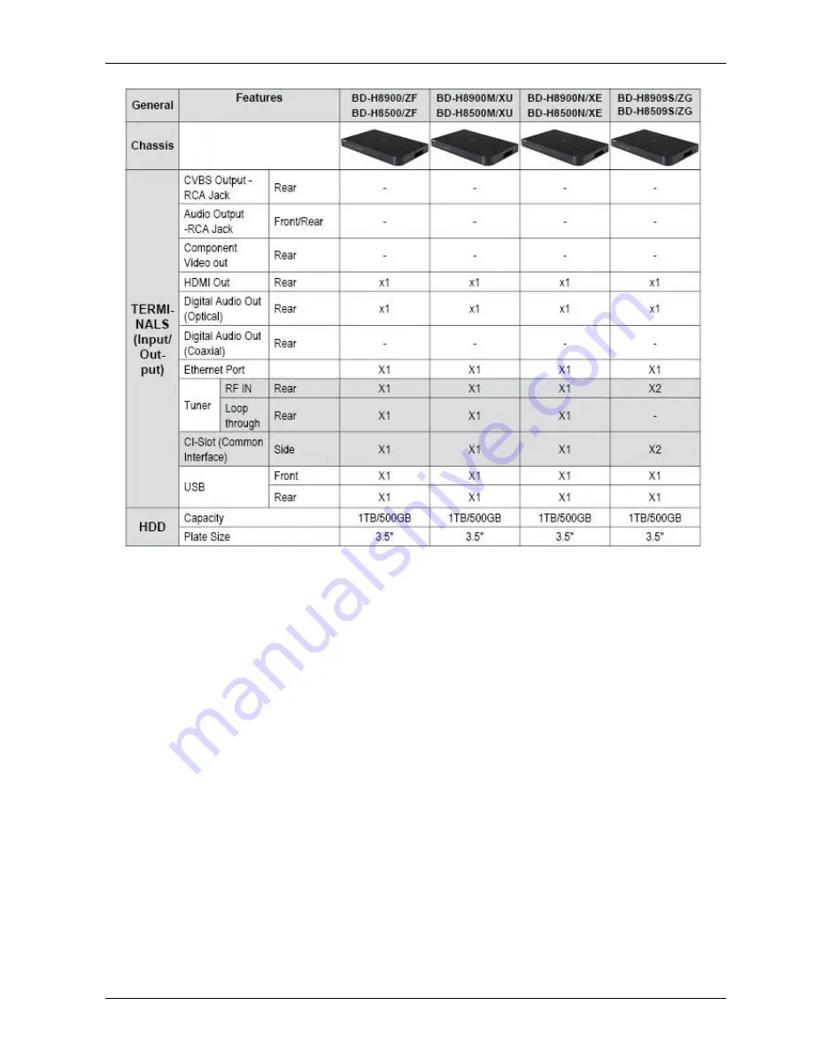 Samsung BD-H8500 Service Manual Download Page 25