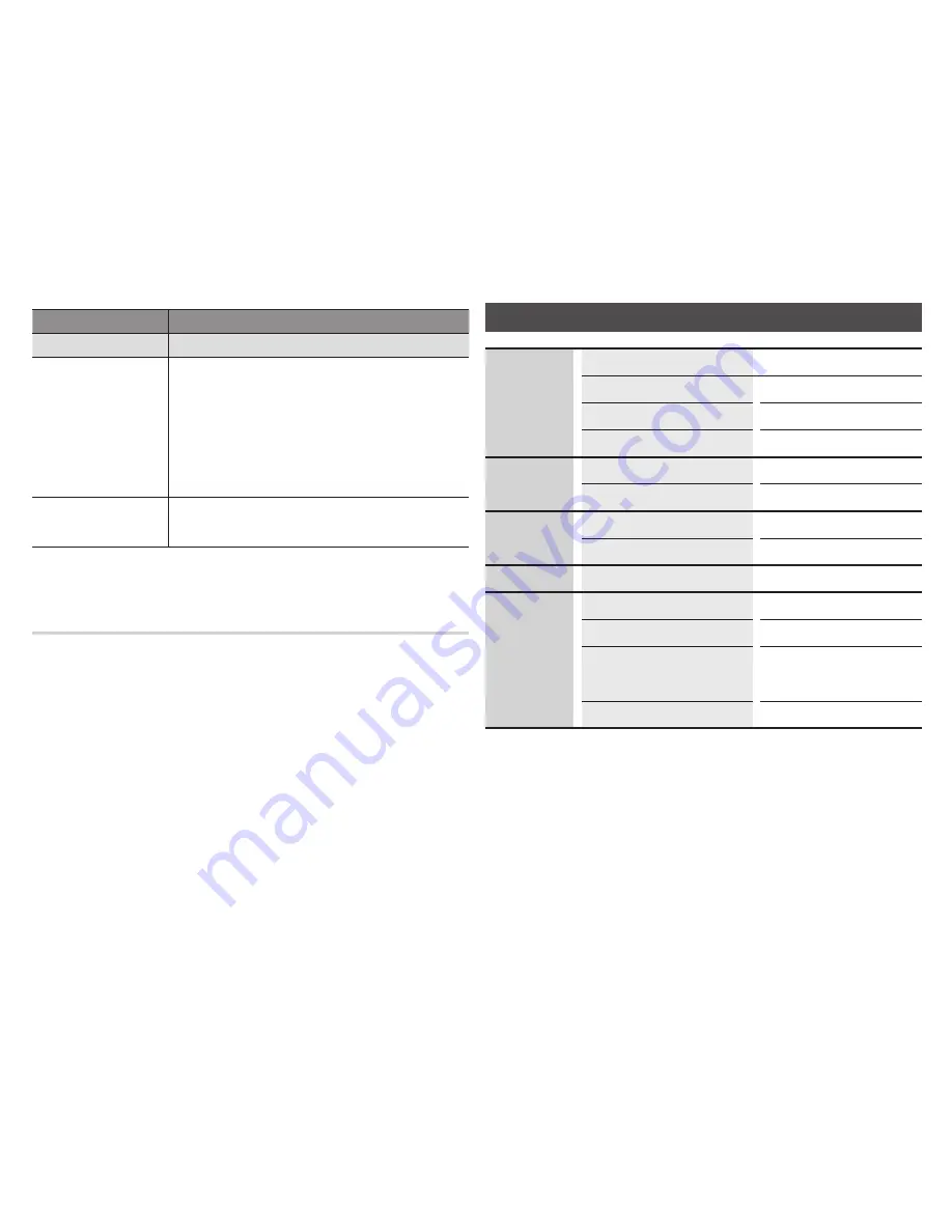 Samsung BD-J5700 User Manual Download Page 23