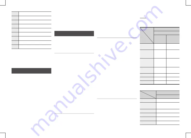 Samsung BD-J5900 User Manual Download Page 12