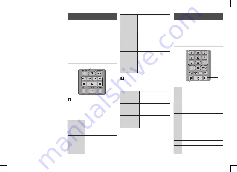 Samsung BD-J5900 Скачать руководство пользователя страница 22