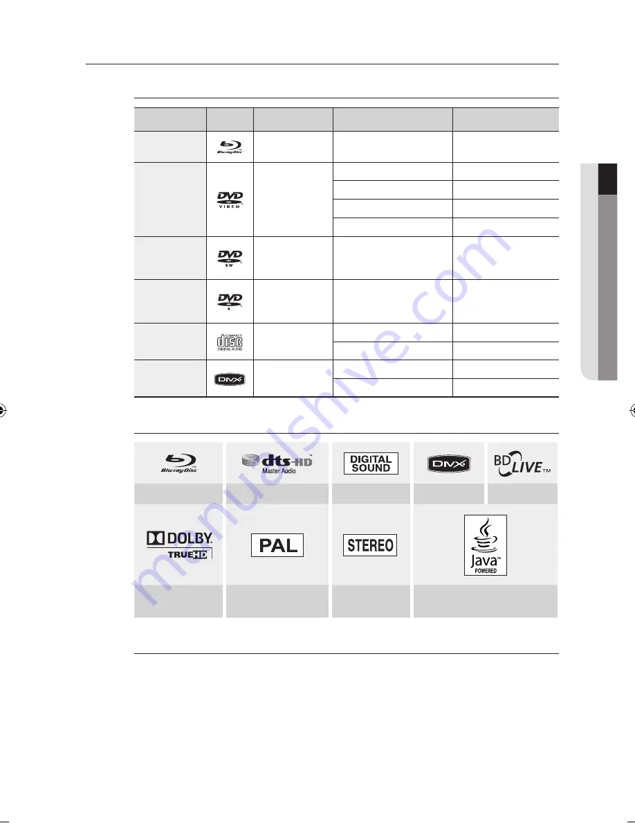 Samsung BD-P1620 User Manual Download Page 11