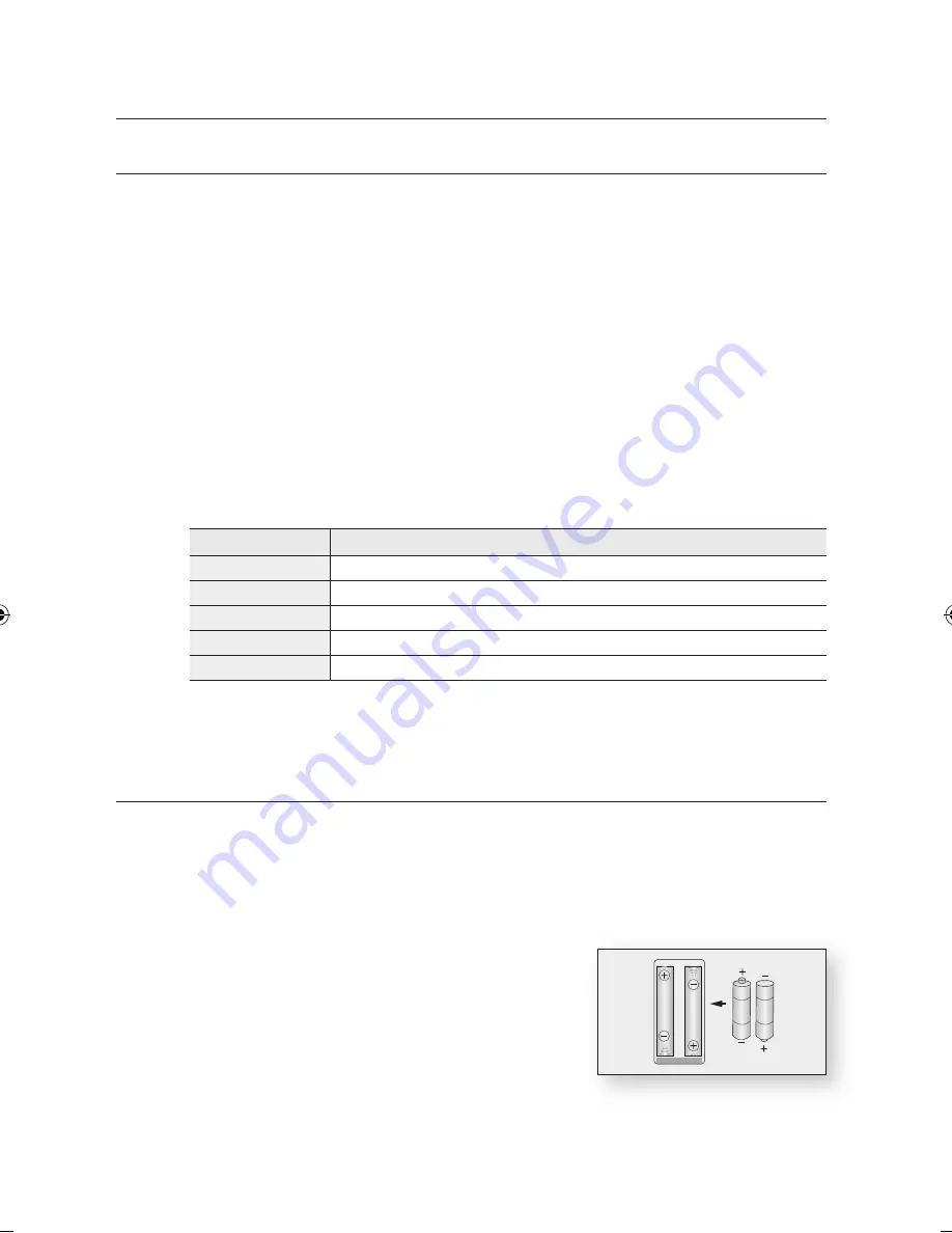 Samsung BD-P1620 User Manual Download Page 20