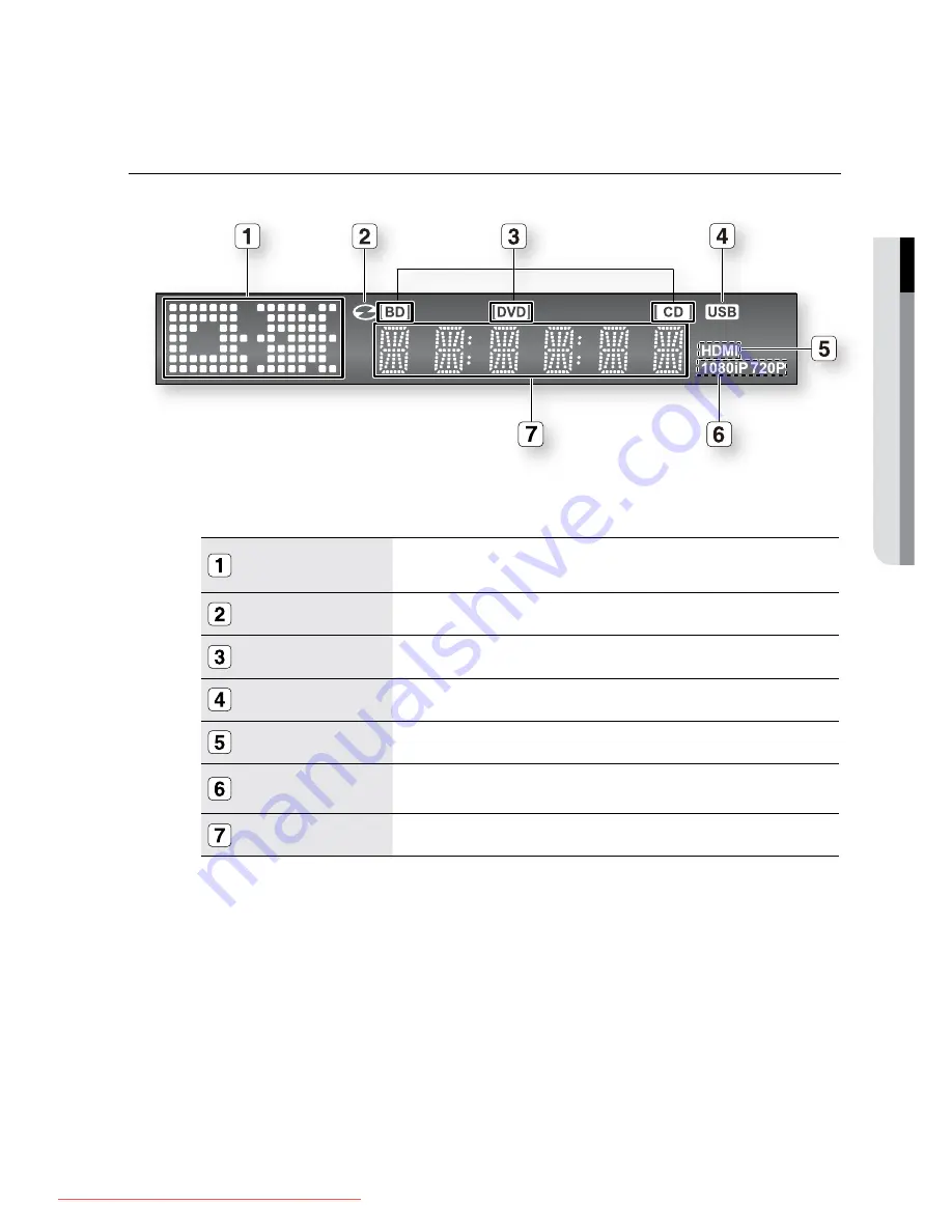 Samsung BD-P2550 User Manual Download Page 15