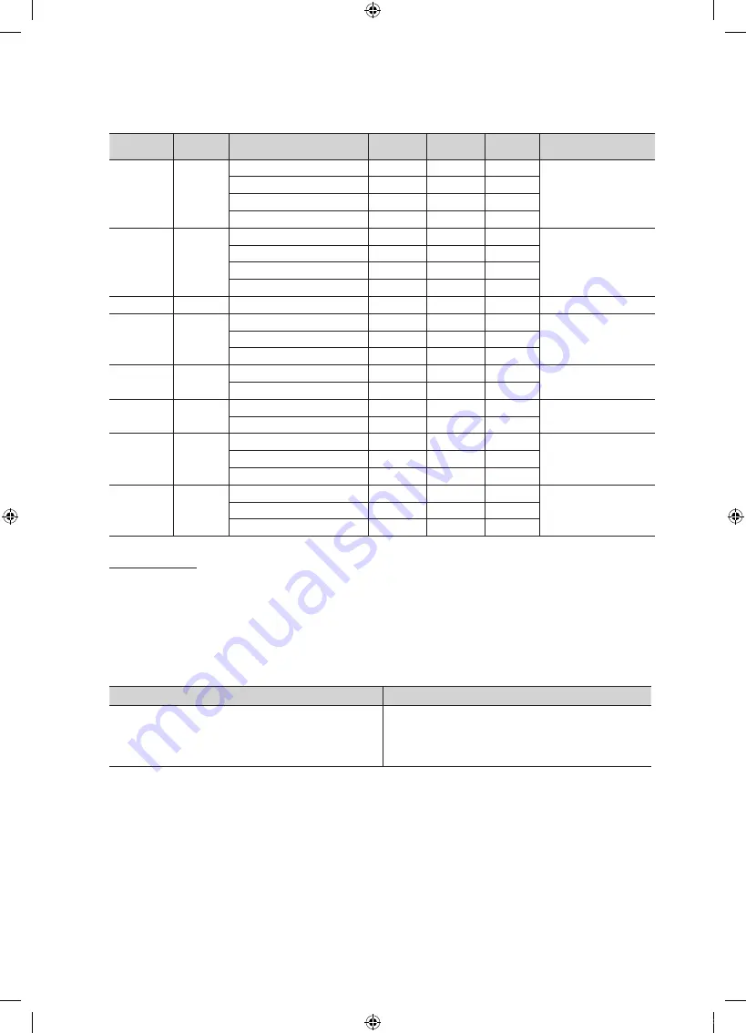 Samsung BN68-02900A-05 Скачать руководство пользователя страница 36