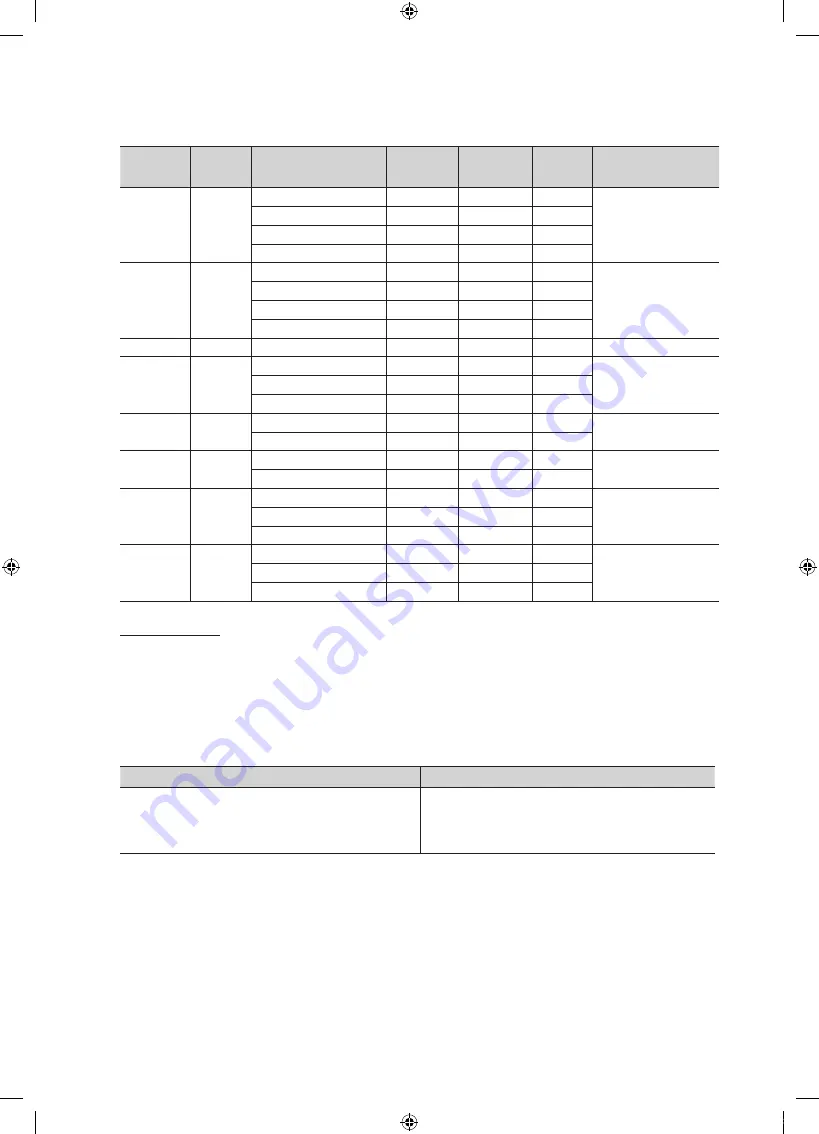 Samsung BN68-02900A-05 User Manual Download Page 90