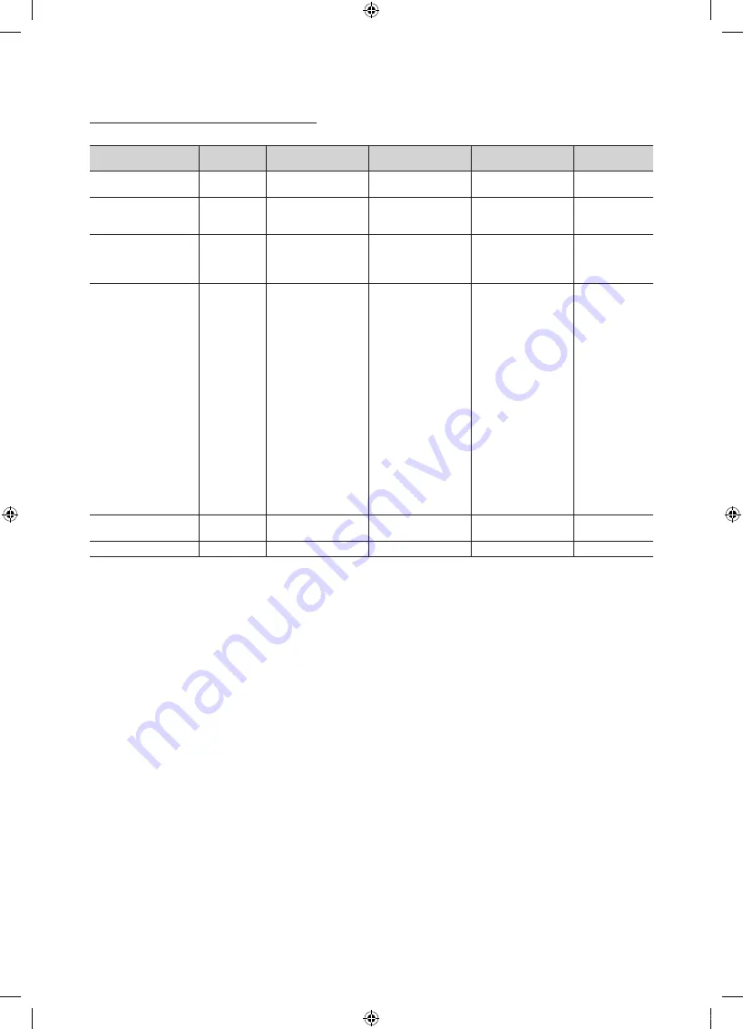 Samsung BN68-02900A-05 Скачать руководство пользователя страница 120