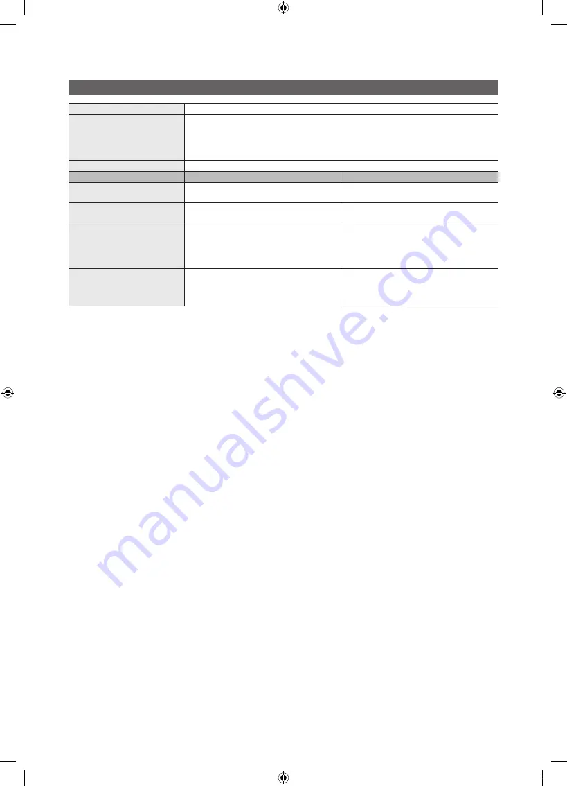 Samsung BN68-03088A-02 User Manual Download Page 135