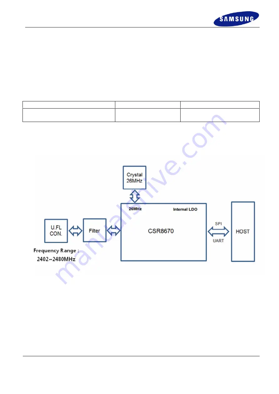 Samsung BTM740B Скачать руководство пользователя страница 1