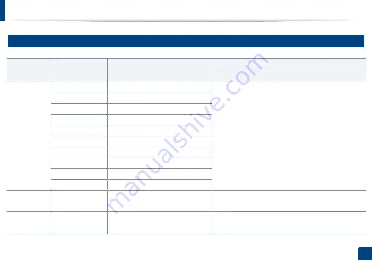 Samsung C41x Series User Manual Download Page 69