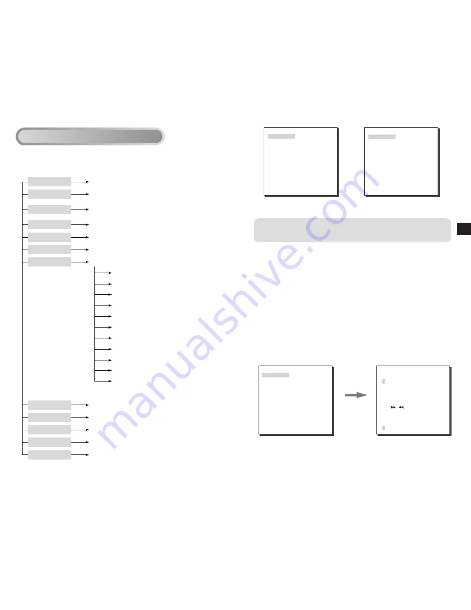 Samsung C4203(P) Owner'S Instructions Manual Download Page 27