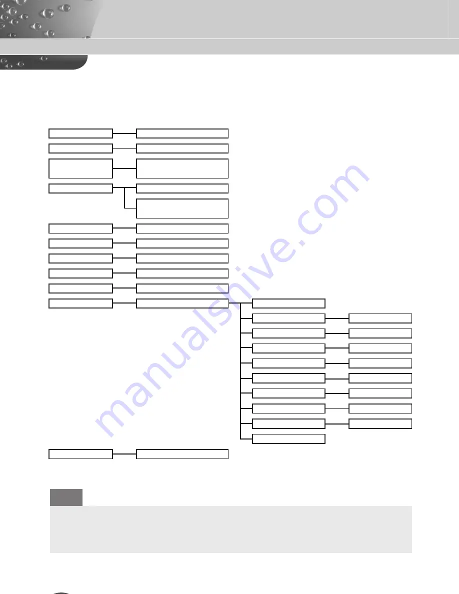 Samsung C4235(P) User Manual Download Page 216