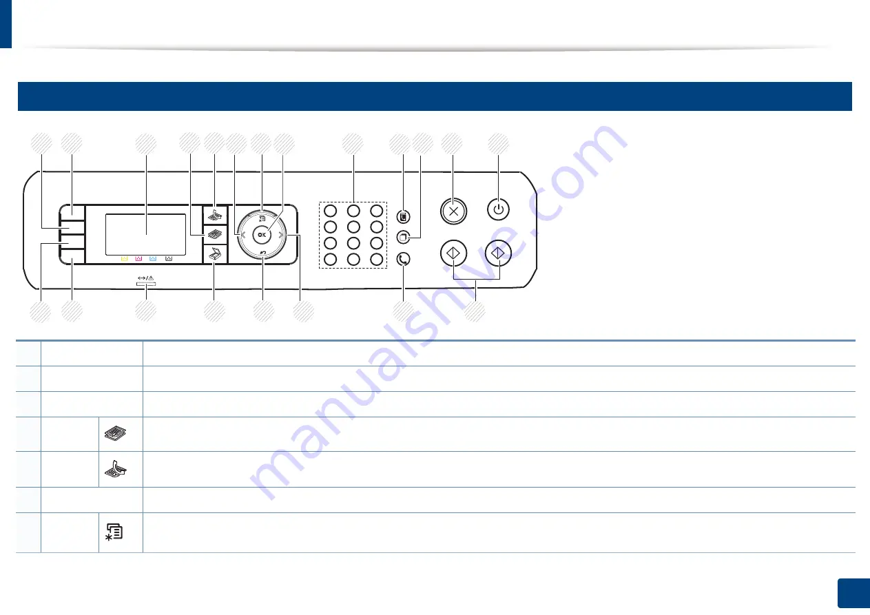 Samsung C47x series User Manual Download Page 26