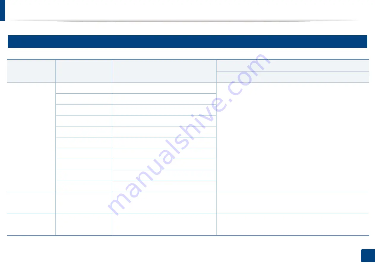 Samsung C47x series User Manual Download Page 117