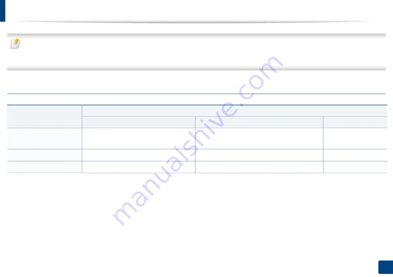 Samsung C47x series User Manual Download Page 121